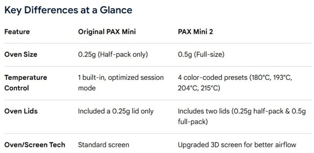 PAX mini 2 vape